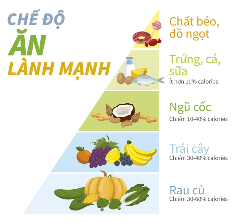 Chế độ dinh dưỡng lành mạnh Chế độ dinh dưỡng lành mạnh - Bệnh viện SANTE Bình Thạnh, TP.HCM